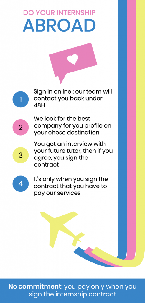 Internship In Mauritius